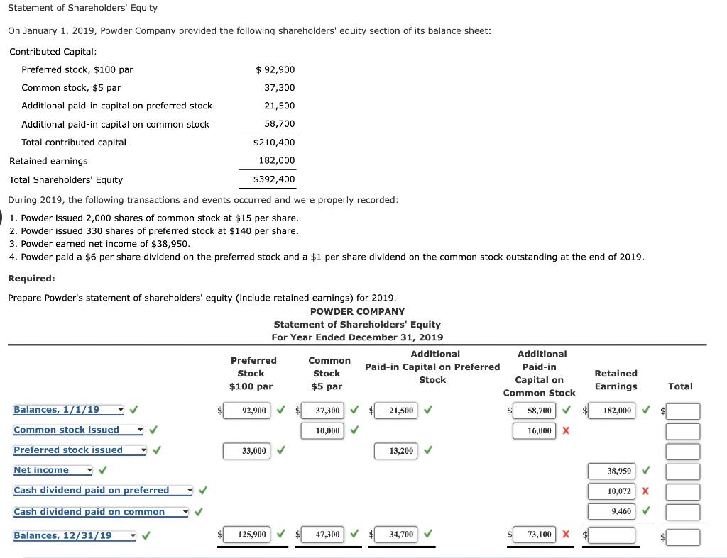 Solved Statement of Shareholders' Equity On January 1, 2019, | Chegg.com