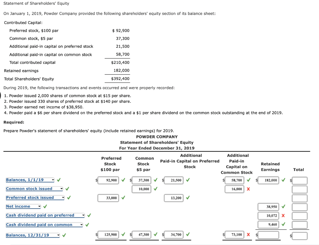 Solved Statement Of Shareholders' Equity On January 1, 2019, | Chegg.com