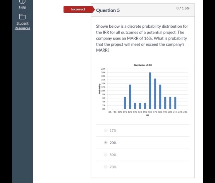 Solved Help Incorrect Question 5 0/ 1 pts Shown below is a | Chegg.com
