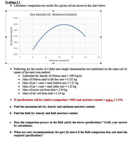 Solved Problem #1 Laboratory compaction test results for a | Chegg.com