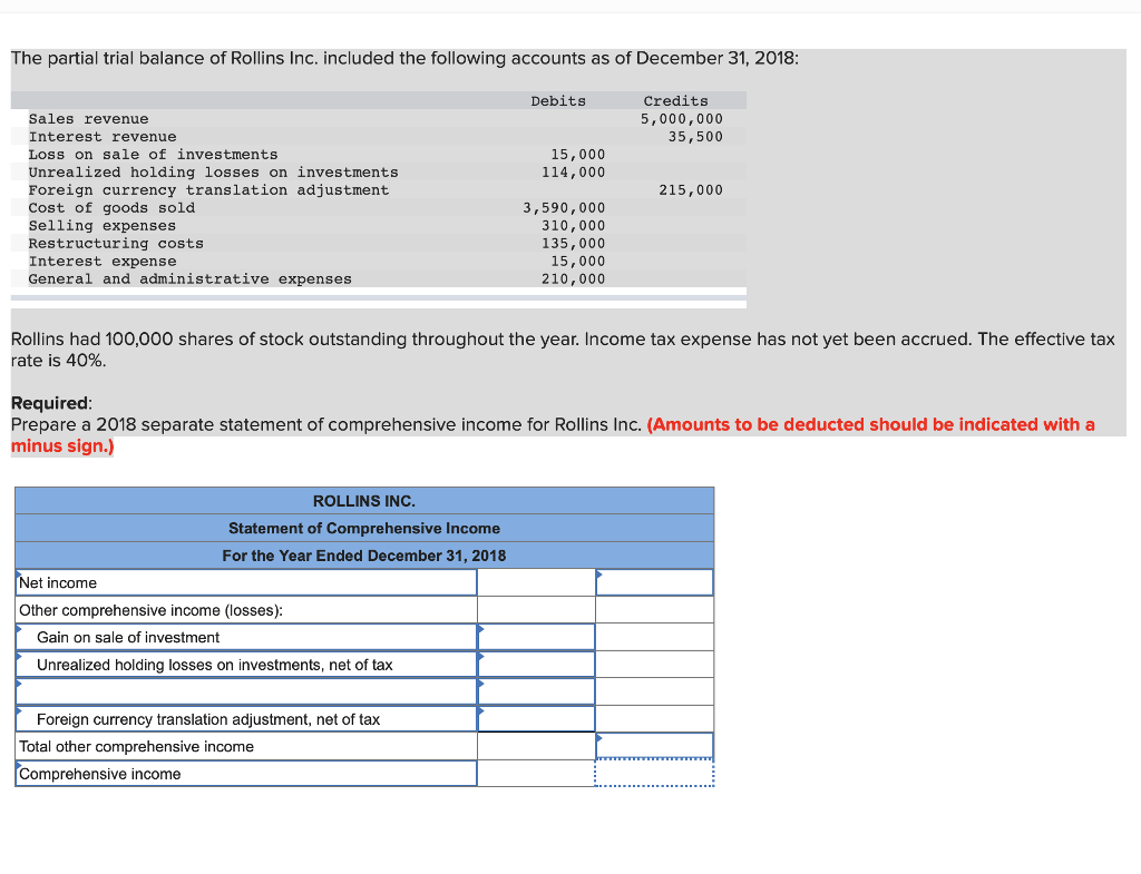 solved-the-partial-trial-balance-of-rollins-inc-included-chegg