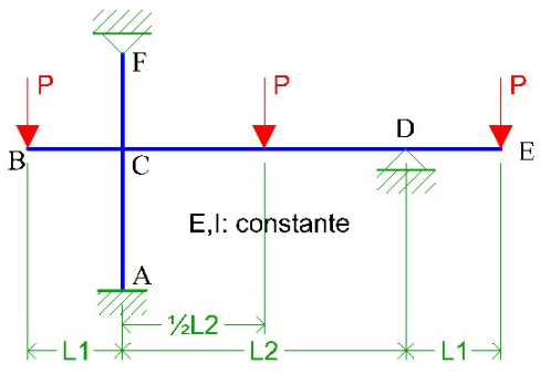 Analyze the frame using the 