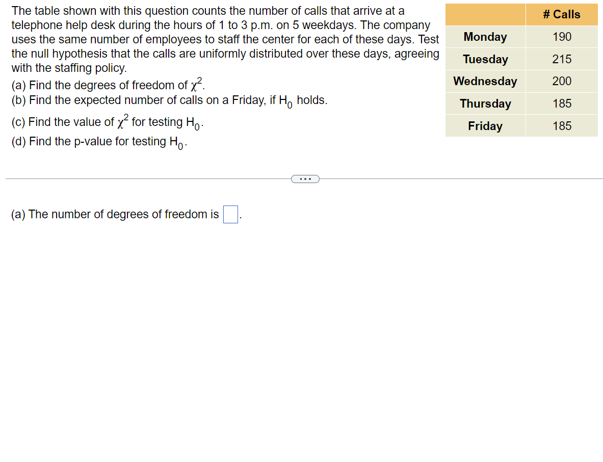 Solved The table shown with this question counts the number | Chegg.com