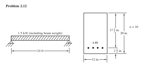 Solved Transformed-Area Method For Problems 2.8 to 2.14, | Chegg.com