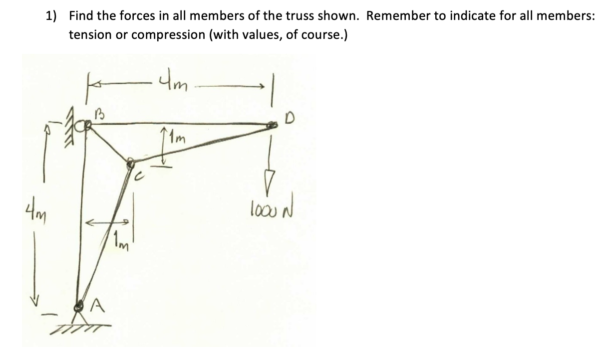 Solved 1) Find the forces in all members of the truss shown. | Chegg.com