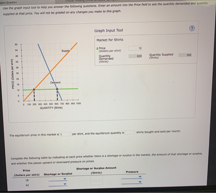 Solved dent Question Use the graph input tool to help you | Chegg.com