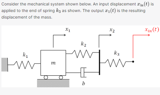 Solved Consider the mechanical system shown below. An input | Chegg.com