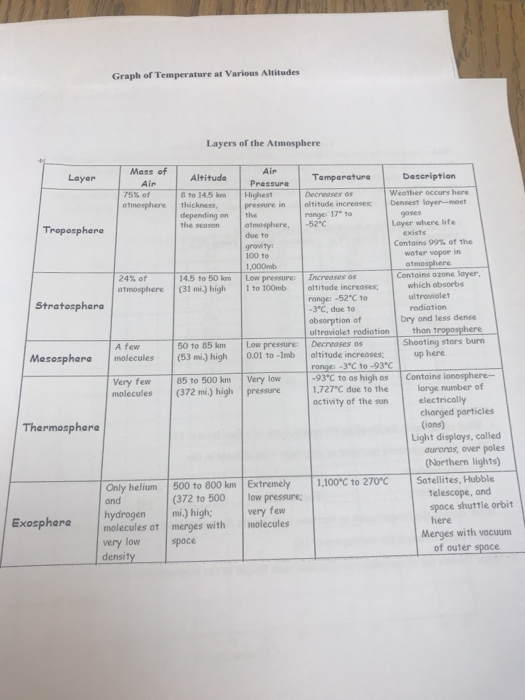 earth-s-atmosphere-worksheet-free-download-qstion-co