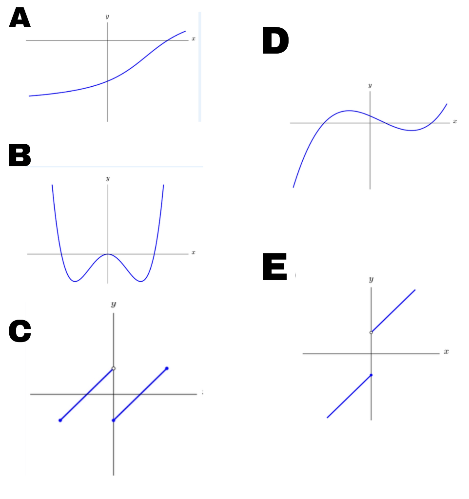 Solved Determine which of the following graphs represents a | Chegg.com