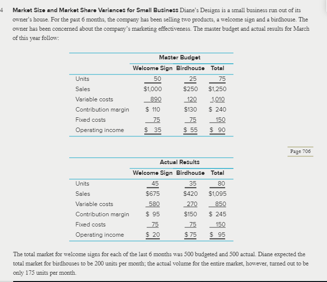 Solved Market Size And Market Share Variances For Small | Chegg.com