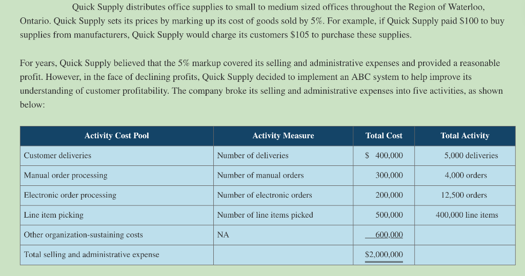 Solved Quick Supply distributes office supplies to small to