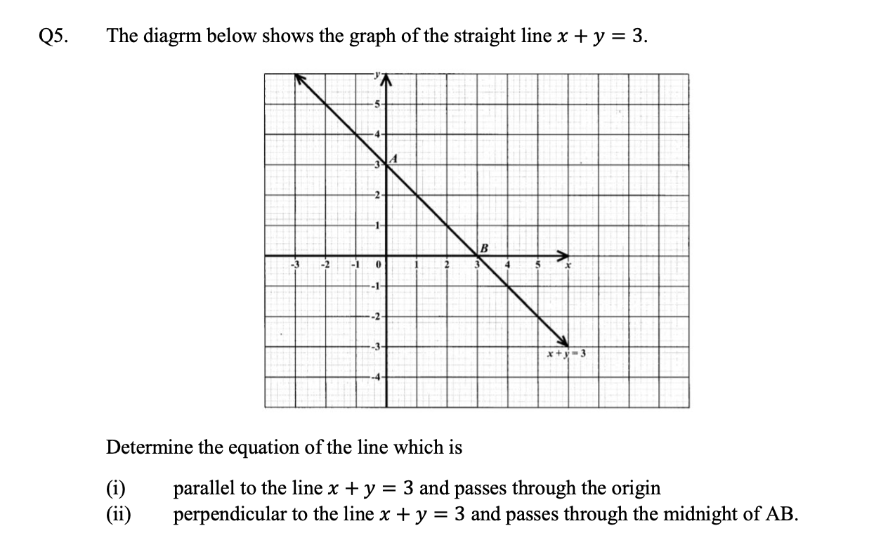 Solved Q5 The Diagrm Below Shows The Graph Of The Straig Chegg Com