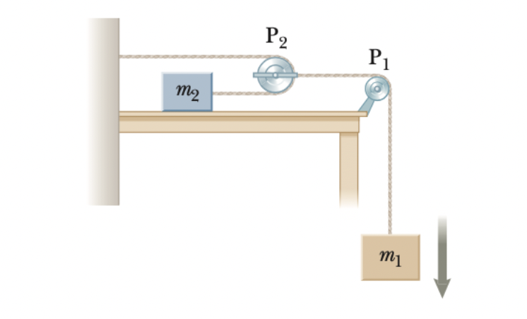 Solved An object of mass m1= 5.4kg hangs from a string that | Chegg.com