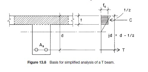 Solved A concrete beam similar to that shown in Figure 13.18 | Chegg.com