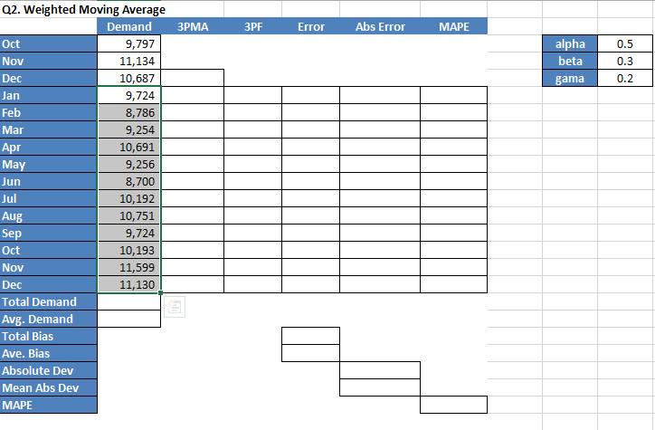 Solved Q2. Weighted Moving Average Demand 3PMA 3PF Error Abs | Chegg.com