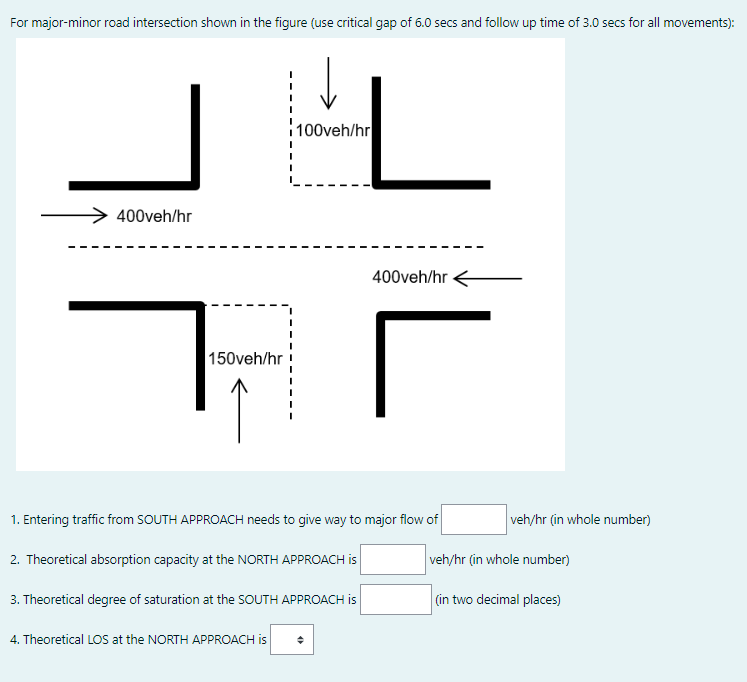 For majorminor road intersection shown in the figure