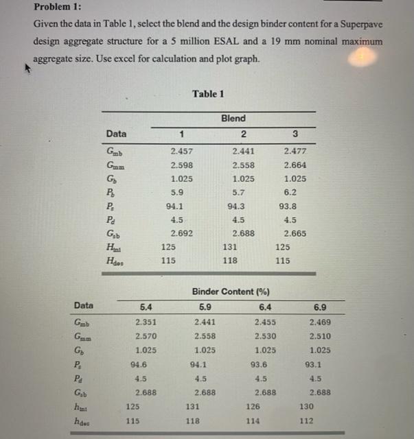 Solved Problem 1: Given The Data In Table 1, Select The | Chegg.com