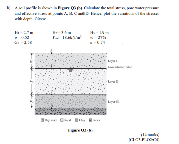 Solved B) A Soil Profile Is Shown In Figure Q3 (b). | Chegg.com