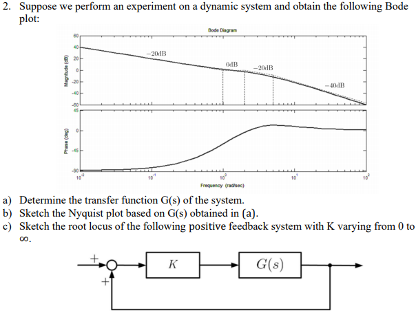 Solved 2. Suppose We Perform An Experiment On A Dynamic | Chegg.com