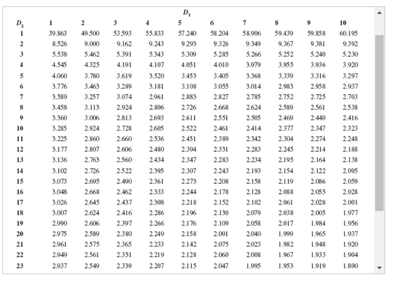 Solved Consider the data in the table collected from four | Chegg.com