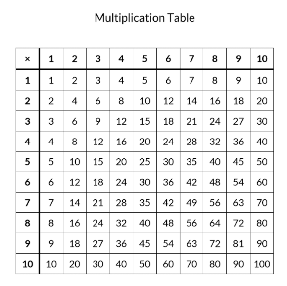Solved Write a program in python to display a multiplication | Chegg.com
