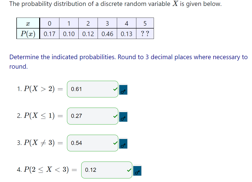 Solved The probability distribution of a discrete random