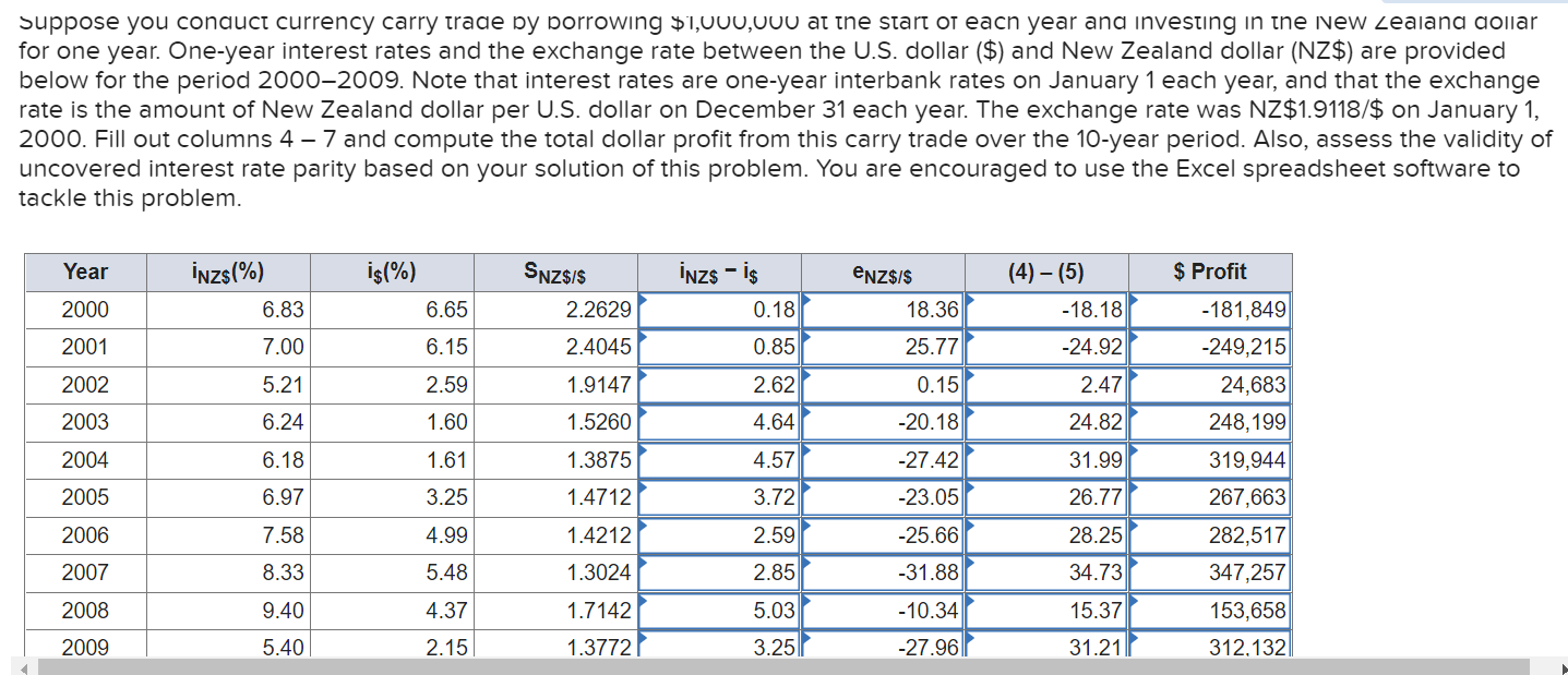 solved-suppose-you-conduct-currency-carry-trade-by-borrowing-chegg