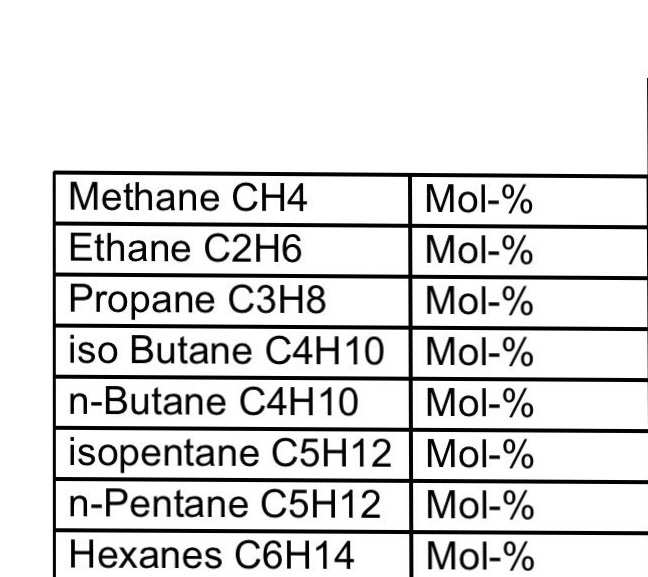 Methane CH4 Ethane C2H6 Propane C3H8 iso Butane C4H10 | Chegg.com