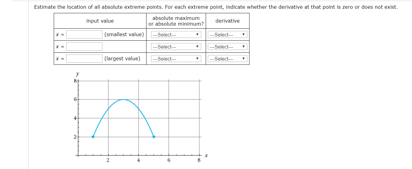Solved Estimate the location of all absolute extreme points. | Chegg.com