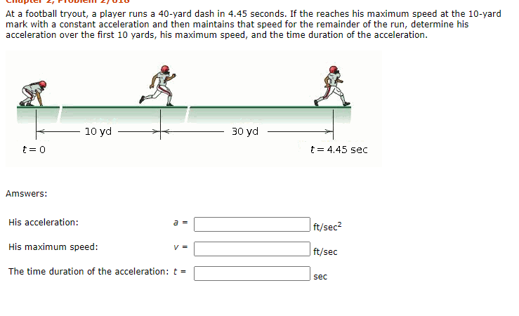 40 Yard Dash: The First 10 Yards