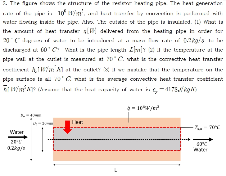 2. The figure shows the structure of the resistor