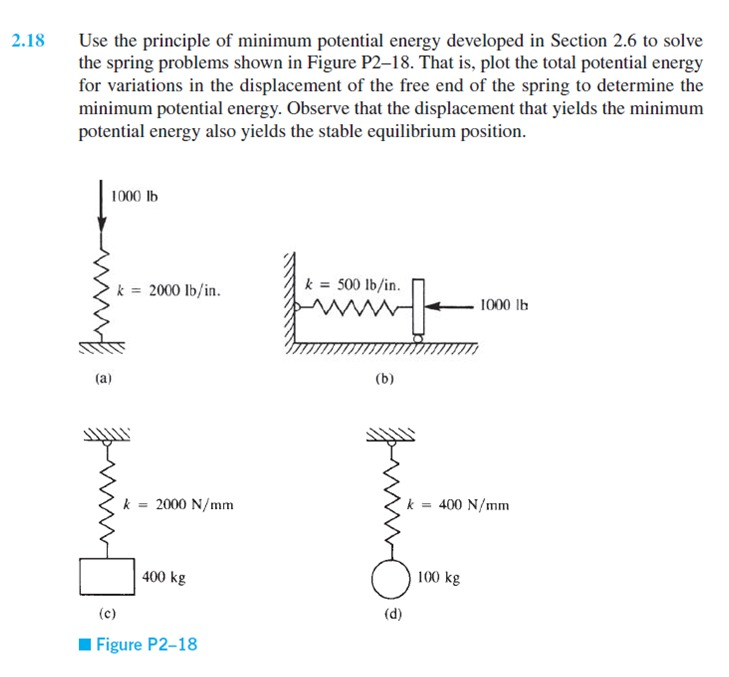 Solved Use The Principle Of Minimum Potential Energy | Chegg.com