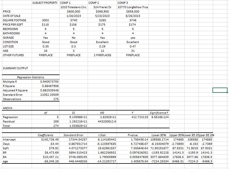 Solved Calcuate regression on subject properties. Sample | Chegg.com