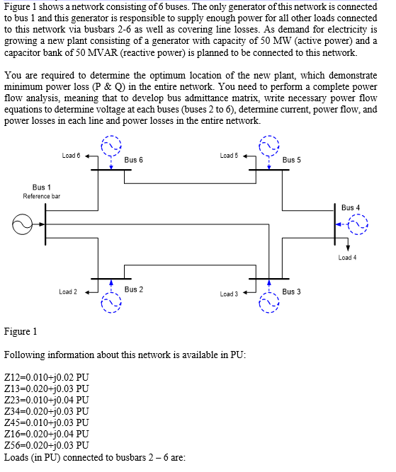 Solved Figure 1 Shows A Network Consisting Of 6 Buses. The | Chegg.com