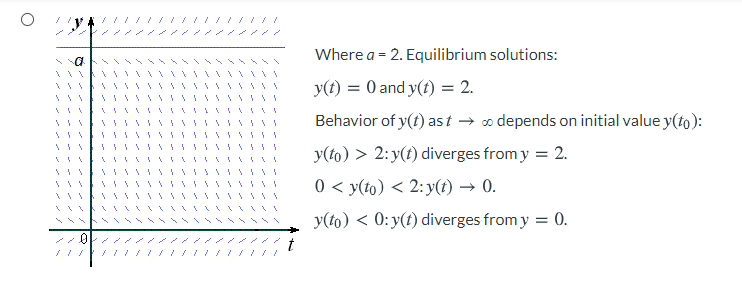 Solved Draw a direction field for the given differential | Chegg.com