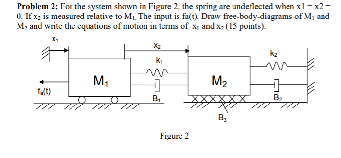 Solved Problem 2: For the system shown in Figure 2, the | Chegg.com