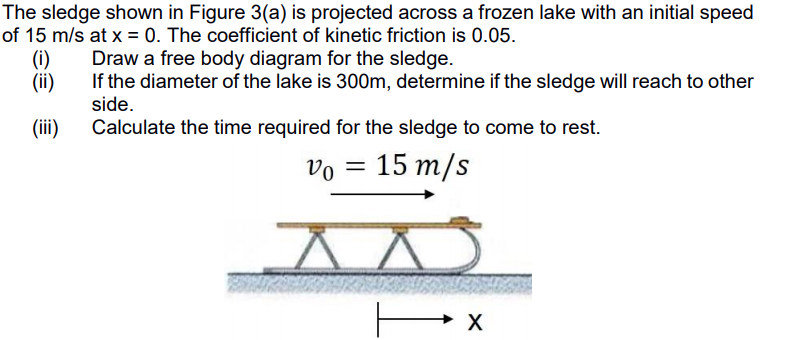 Solved (i) The sledge shown in Figure 3(a) is projected | Chegg.com