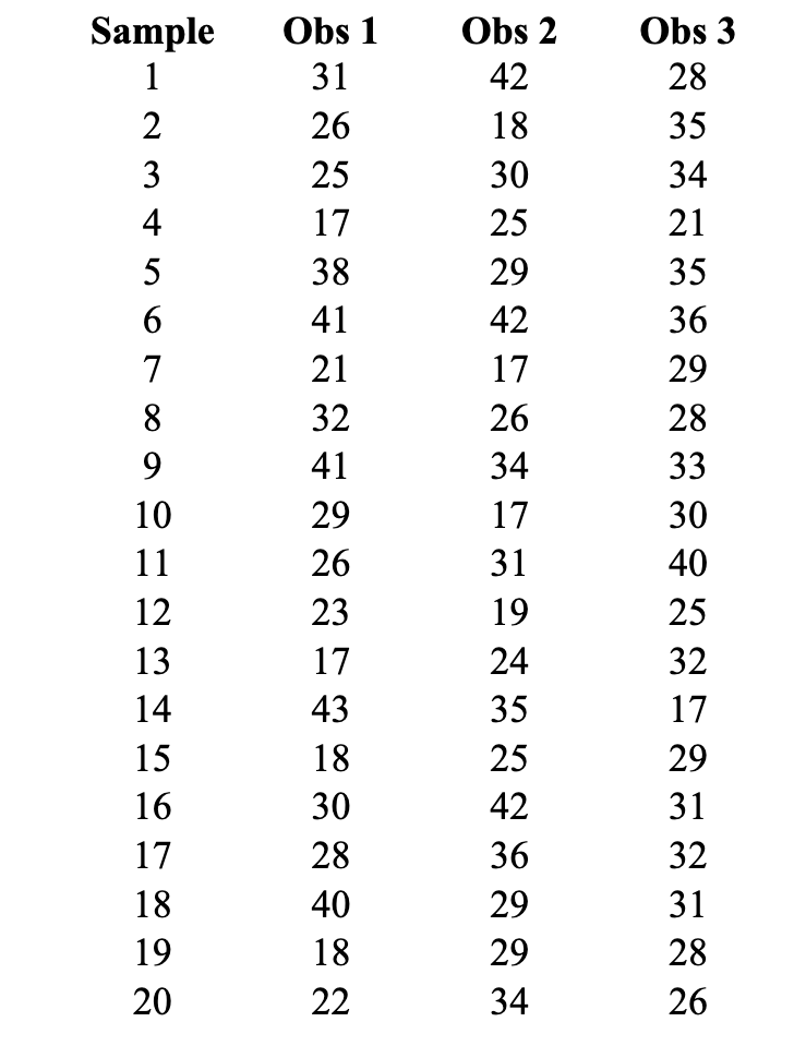 Solved 7. Tire Tread Tests. The Goodman Tire and Rubber