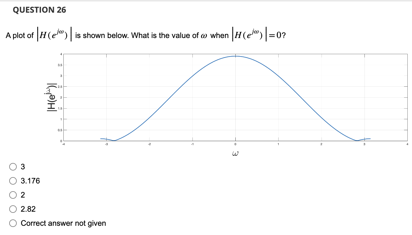 Solved A plot of ∣∣H(ejω)∣∣ is shown below. What is the | Chegg.com