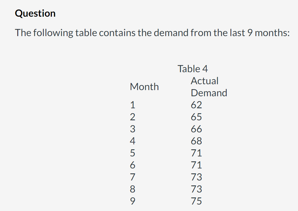 Solved Calculate the single exponential smoothing forecast