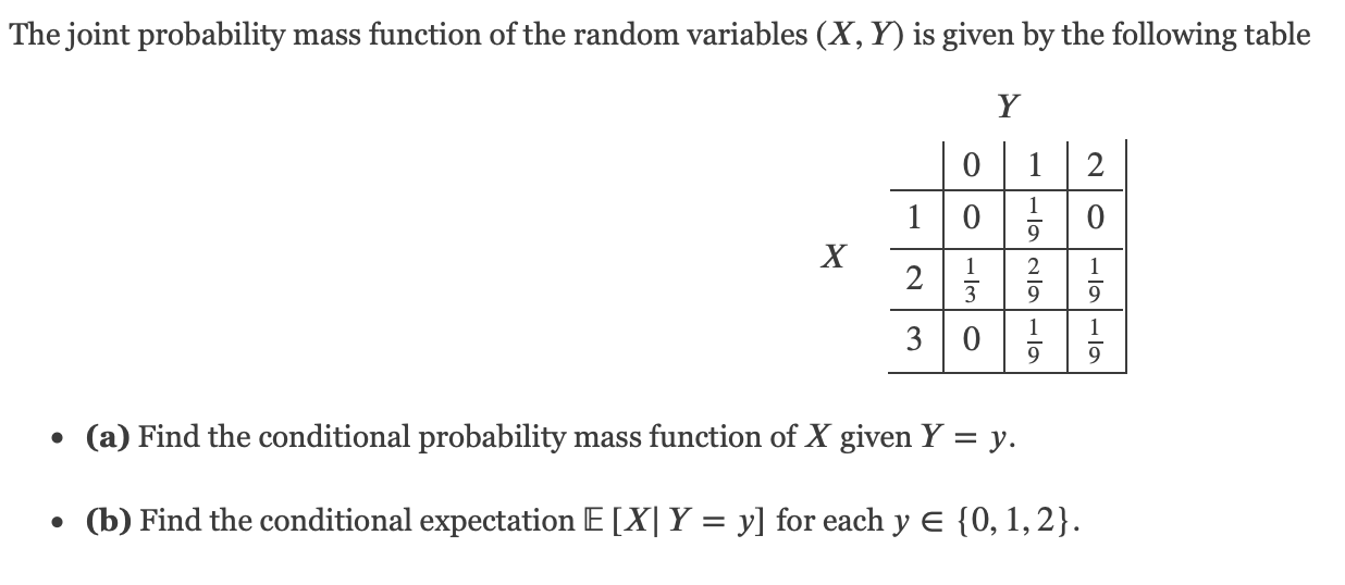 Solved The joint probability mass function of the random | Chegg.com