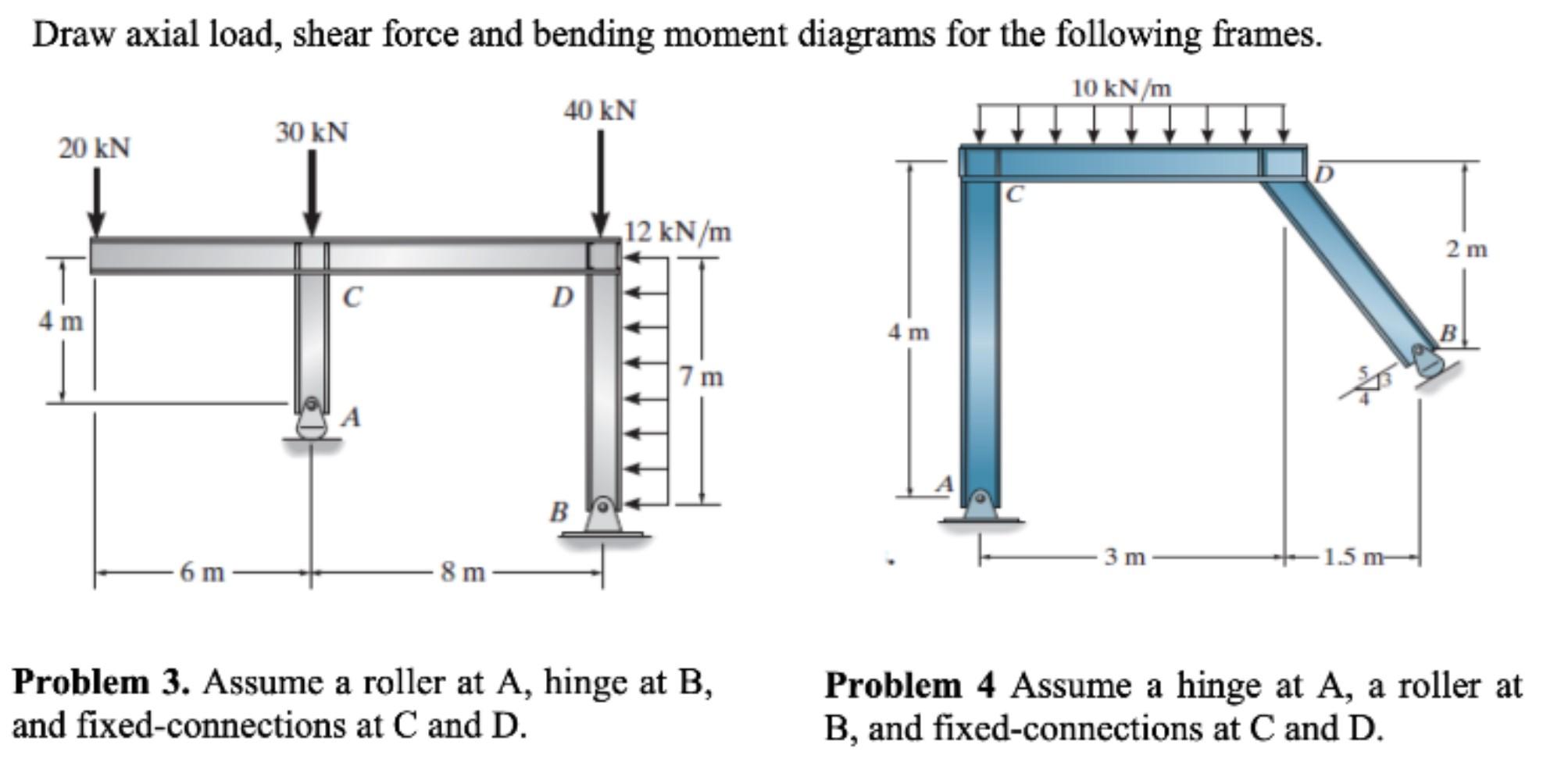 Solved Draw axial load, shear force and bending moment | Chegg.com