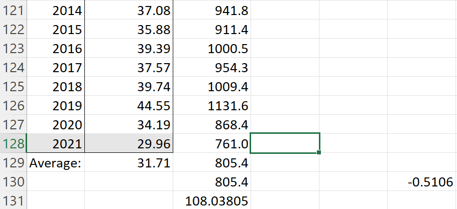 Calculator visual data 8