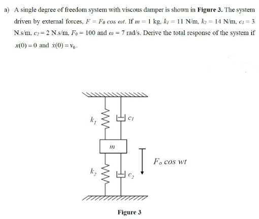 Solved a) A single degree of freedom system with viscous | Chegg.com