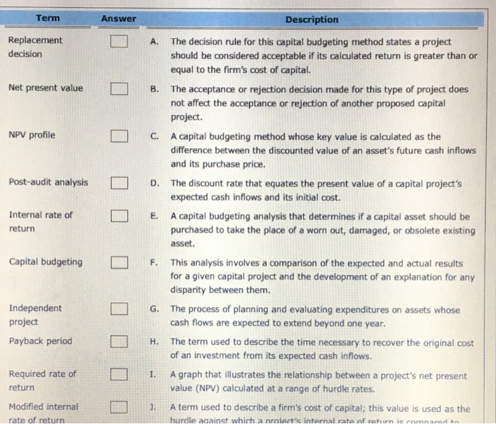 Solved Replacement decision Net present value NPV profile | Chegg.com