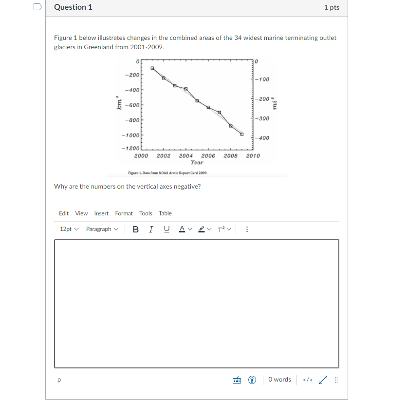Solved D Question 1 1 pts Figure 1 below illustrates changes | Chegg.com