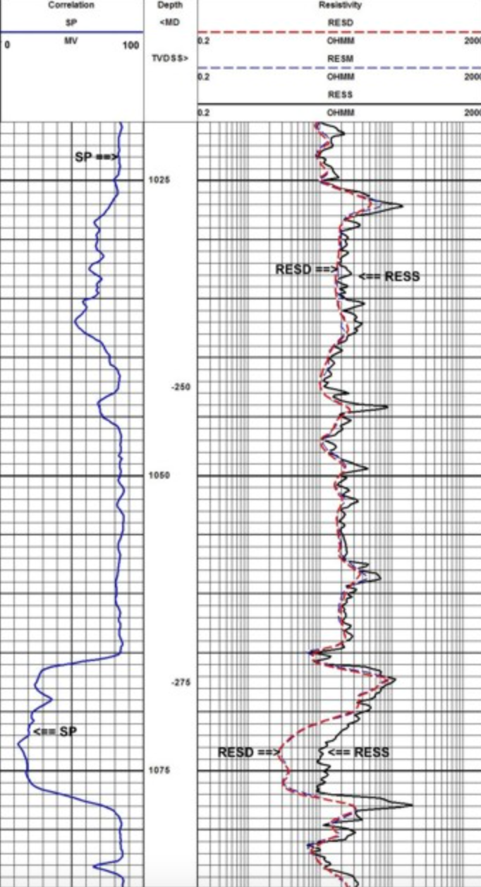 Spontaneous Potential Logs In Water Resistivity Calculation – JLGAR