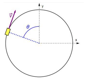 Solved The diagram shows a cart going around a circular | Chegg.com