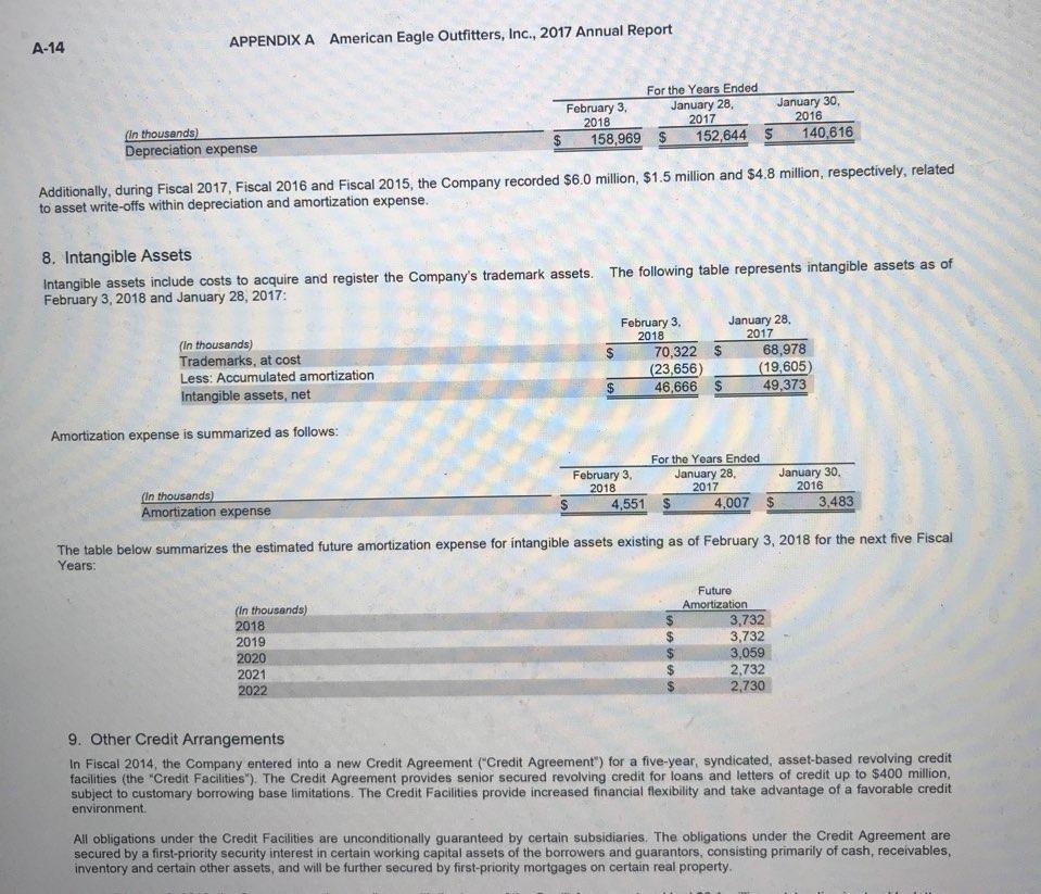 solved-financial-information-for-american-eagle-is-presented-chegg