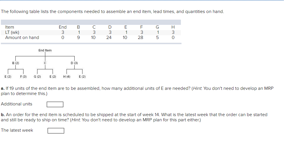 Solved The Following Table Lists The Components Needed To | Chegg.com